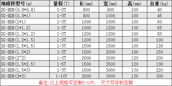 開關(guān)量信號輸出地上衡