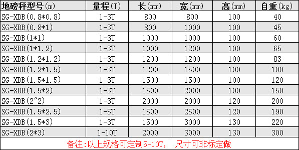 移動式地磅