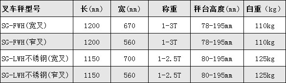 防爆叉車(chē)秤