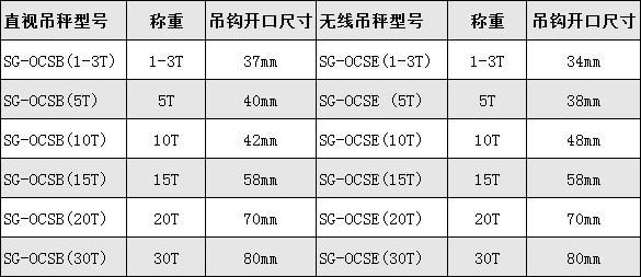 無線電子吊秤